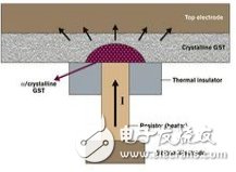 前瞻布局，新一代存储器盼突破