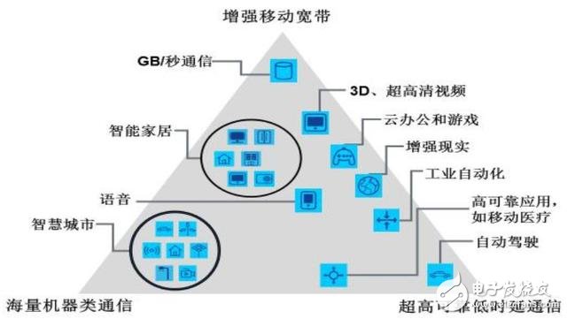分三步走，国内5G用户将达到亿级！