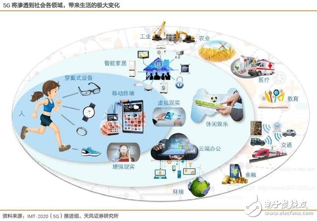 分三步走，国内5G用户将达到亿级！