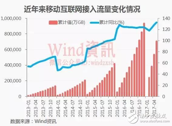 分三步走，国内5G用户将达到亿级！