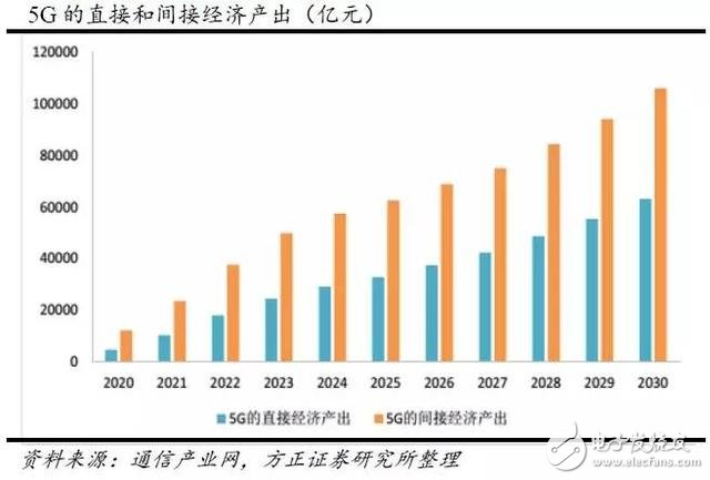 分三步走，国内5G用户将达到亿级！
