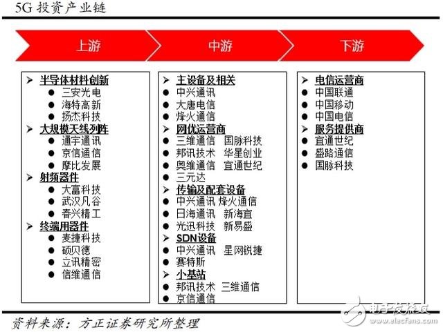 分三步走，国内5G用户将达到亿级！